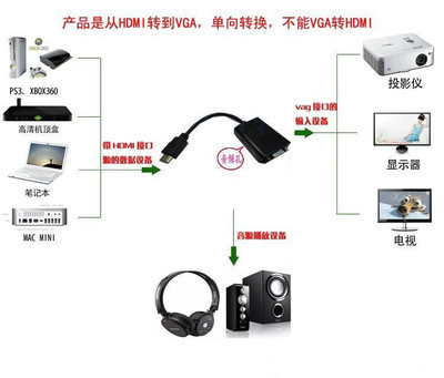【HDMI转VGA高清转换器 连接线带音频转接头 HDMI专业高清转接线】价格,厂家,图片,数据线、接口连接线,深圳市福田区赛格电子市场东海达经营部-